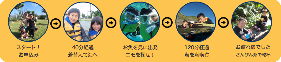 シュノーケリングスケジュール